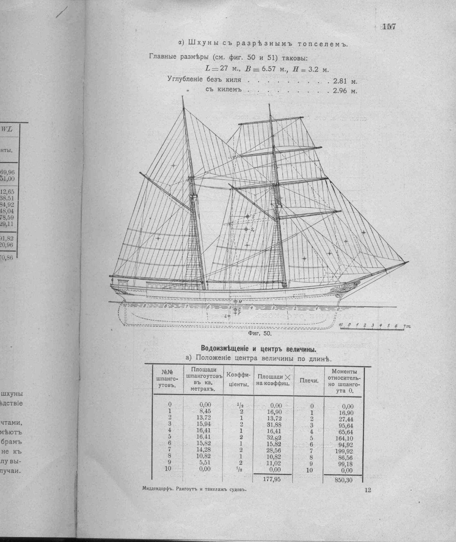 Рангоут и такелаж судов — страница 229