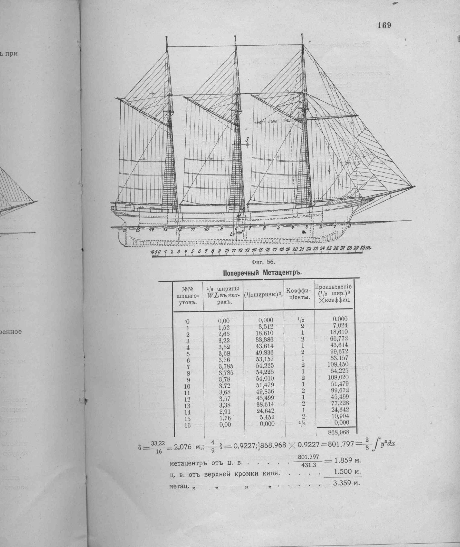 Рангоут и такелаж судов — страница 241