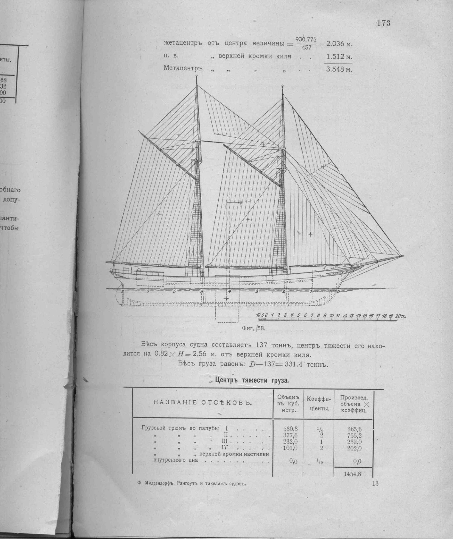 Рангоут и такелаж судов — страница 245