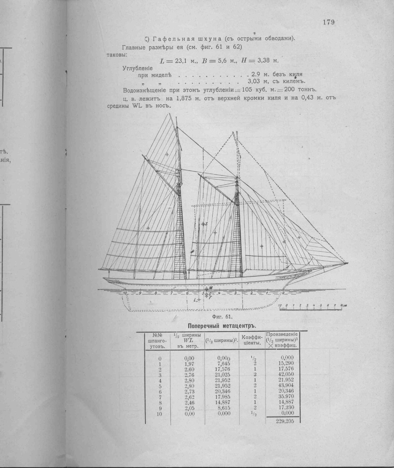 Рангоут и такелаж судов — страница 251