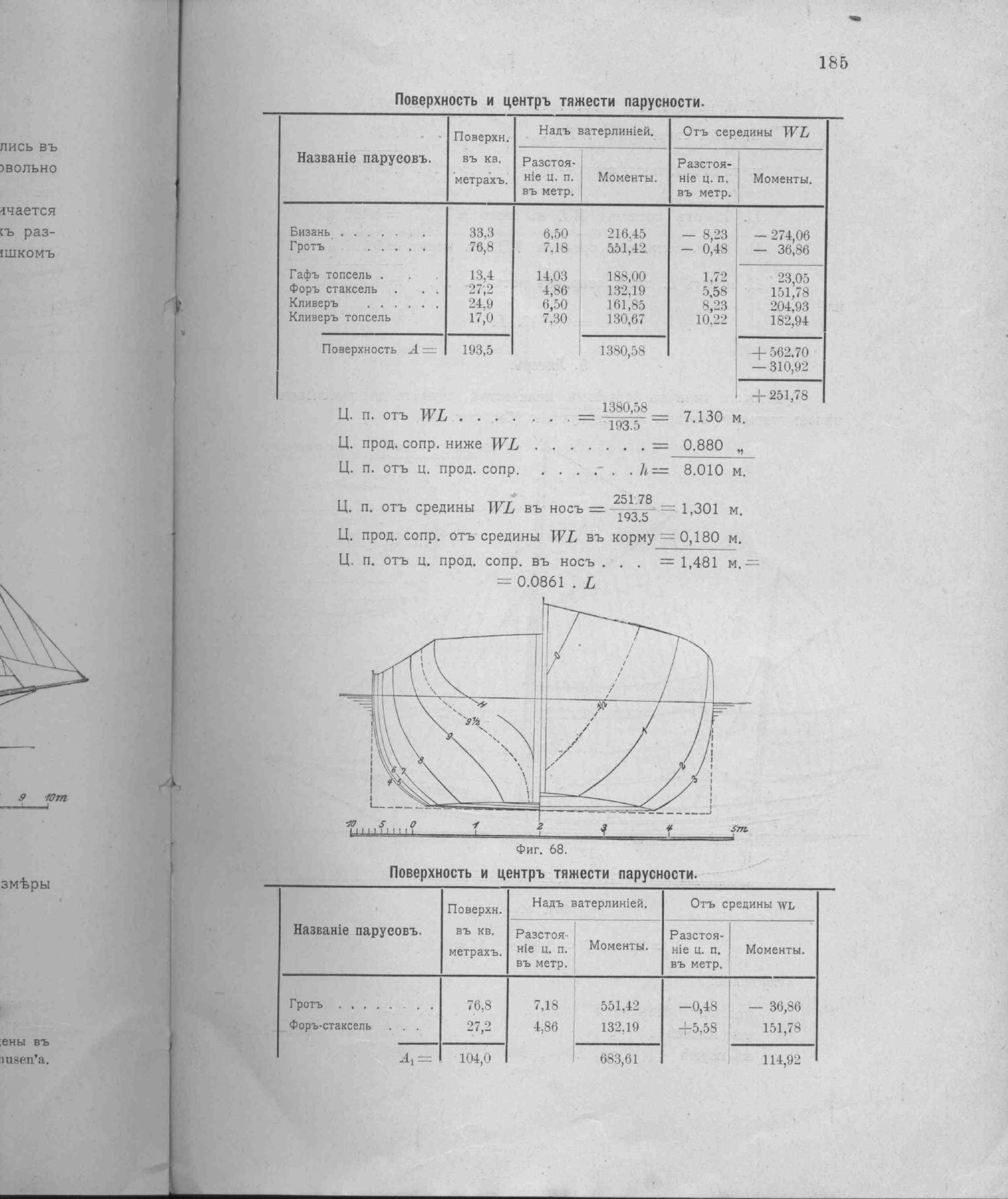 Рангоут и такелаж судов — страница 257