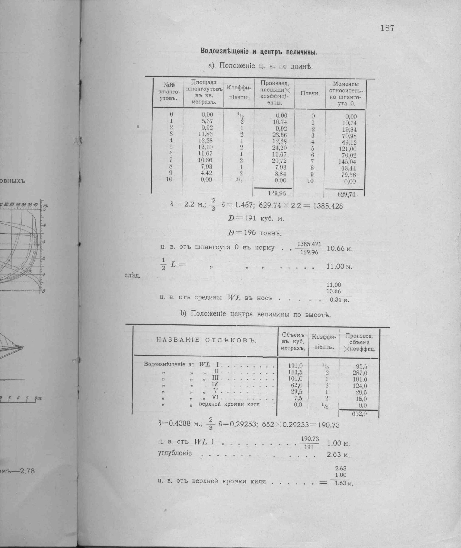 Рангоут и такелаж судов — страница 259