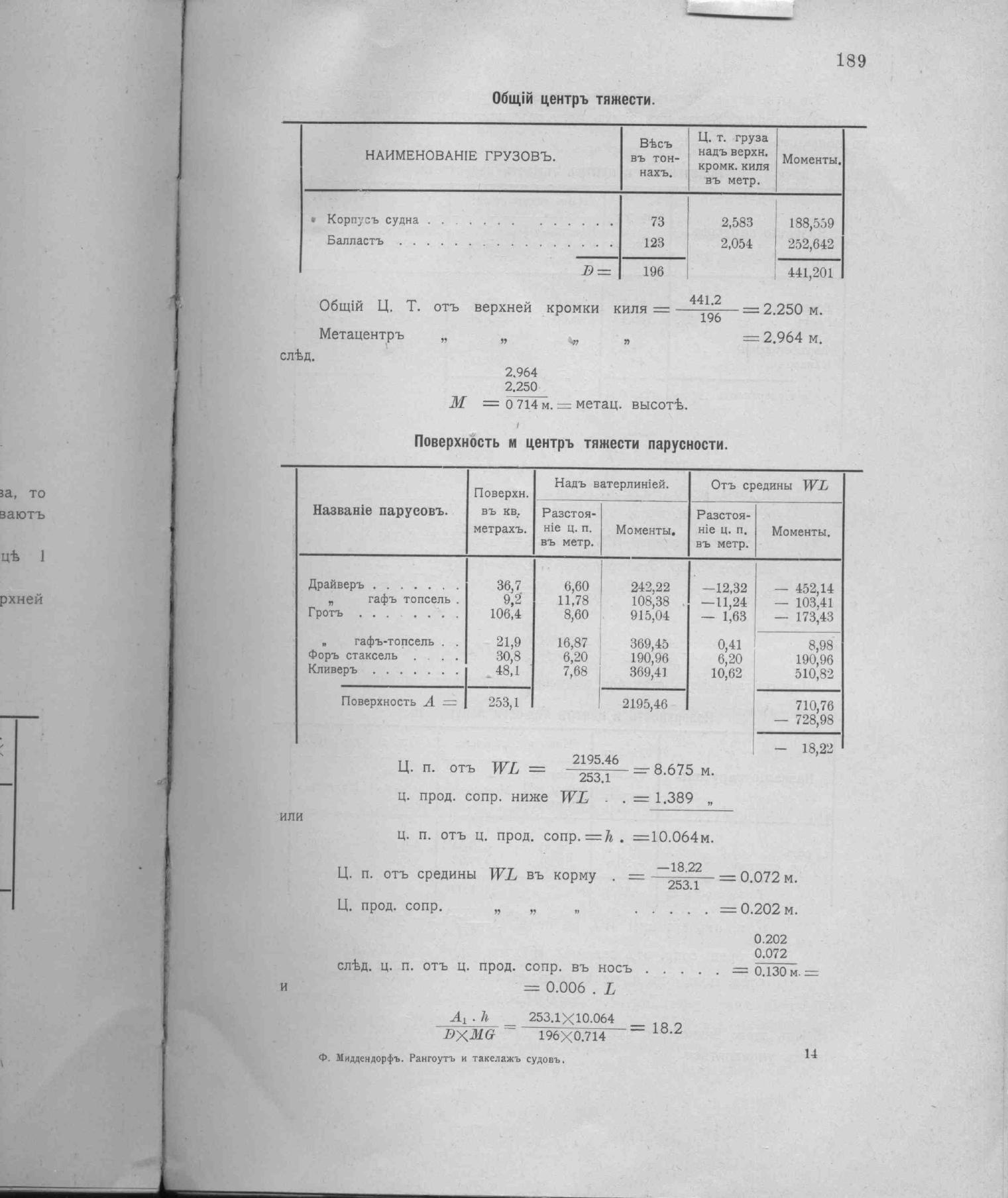 Рангоут и такелаж судов — страница 261