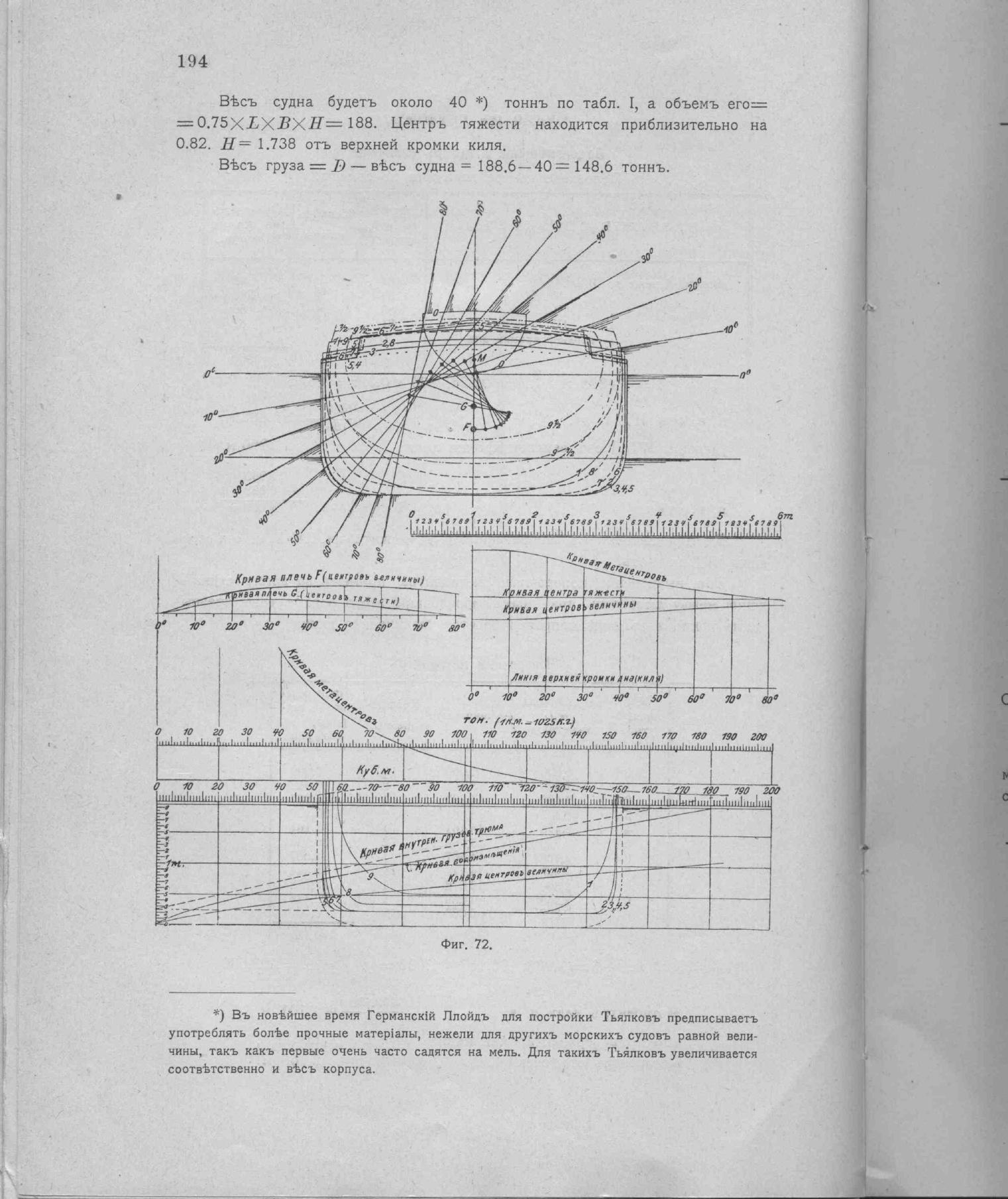 Рангоут и такелаж судов — страница 266