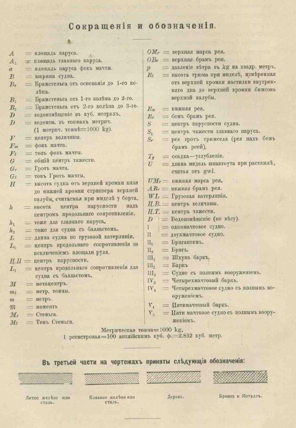 Рангоут и такелаж судов — страница 30