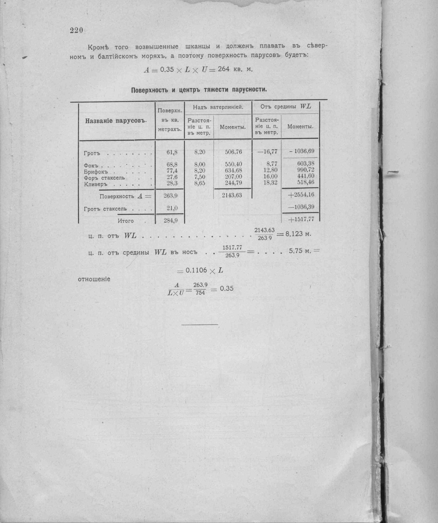 Рангоут и такелаж судов — страница 301