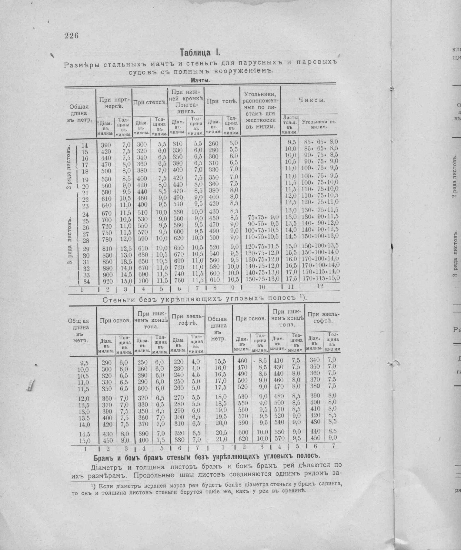 Рангоут и такелаж судов — страница 307