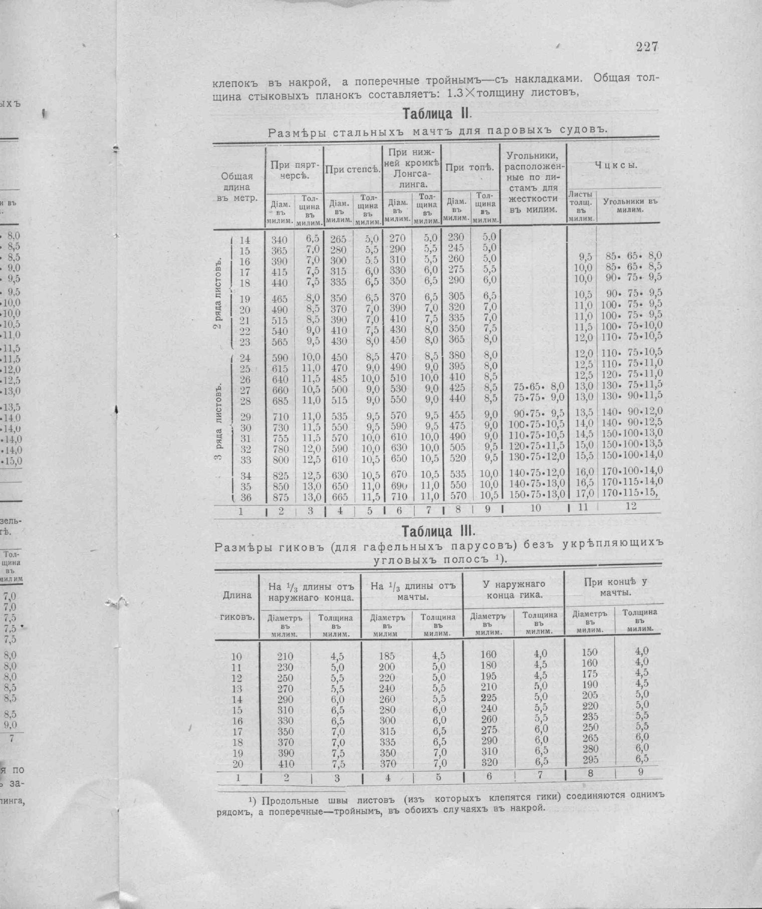 Рангоут и такелаж судов — страница 308