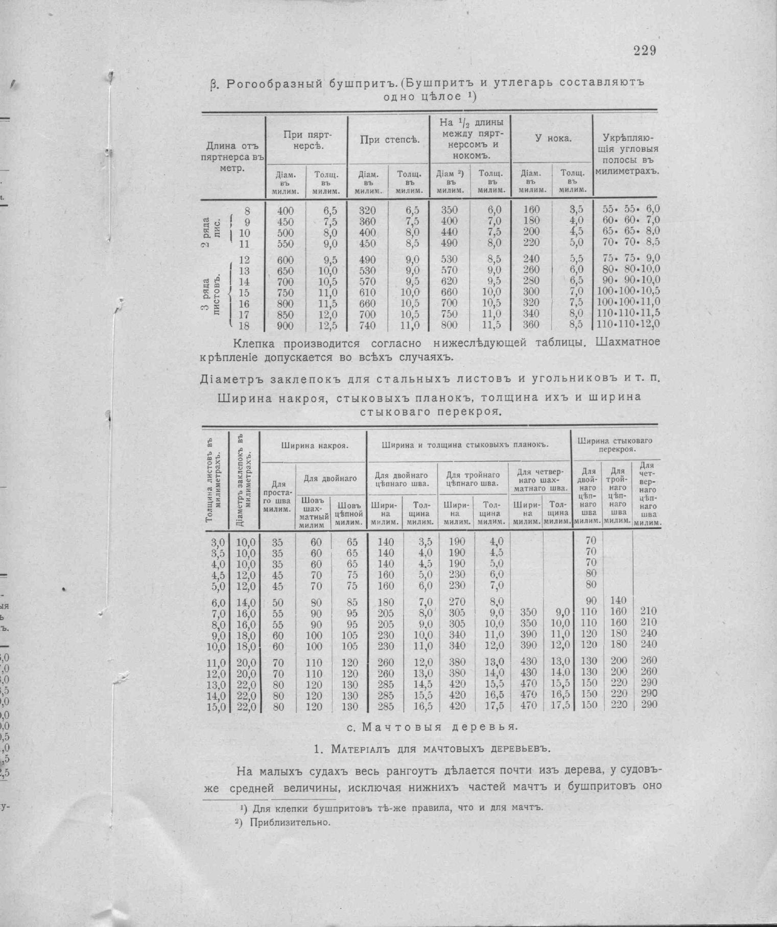 Рангоут и такелаж судов — страница 310