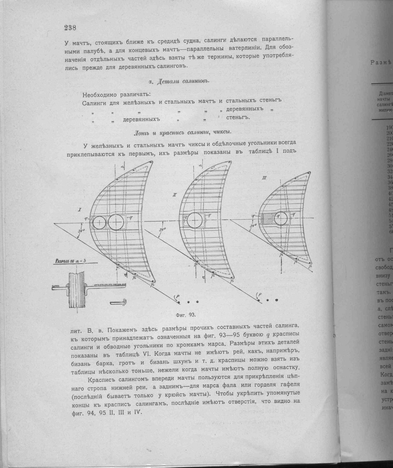Рангоут и такелаж судов — страница 323