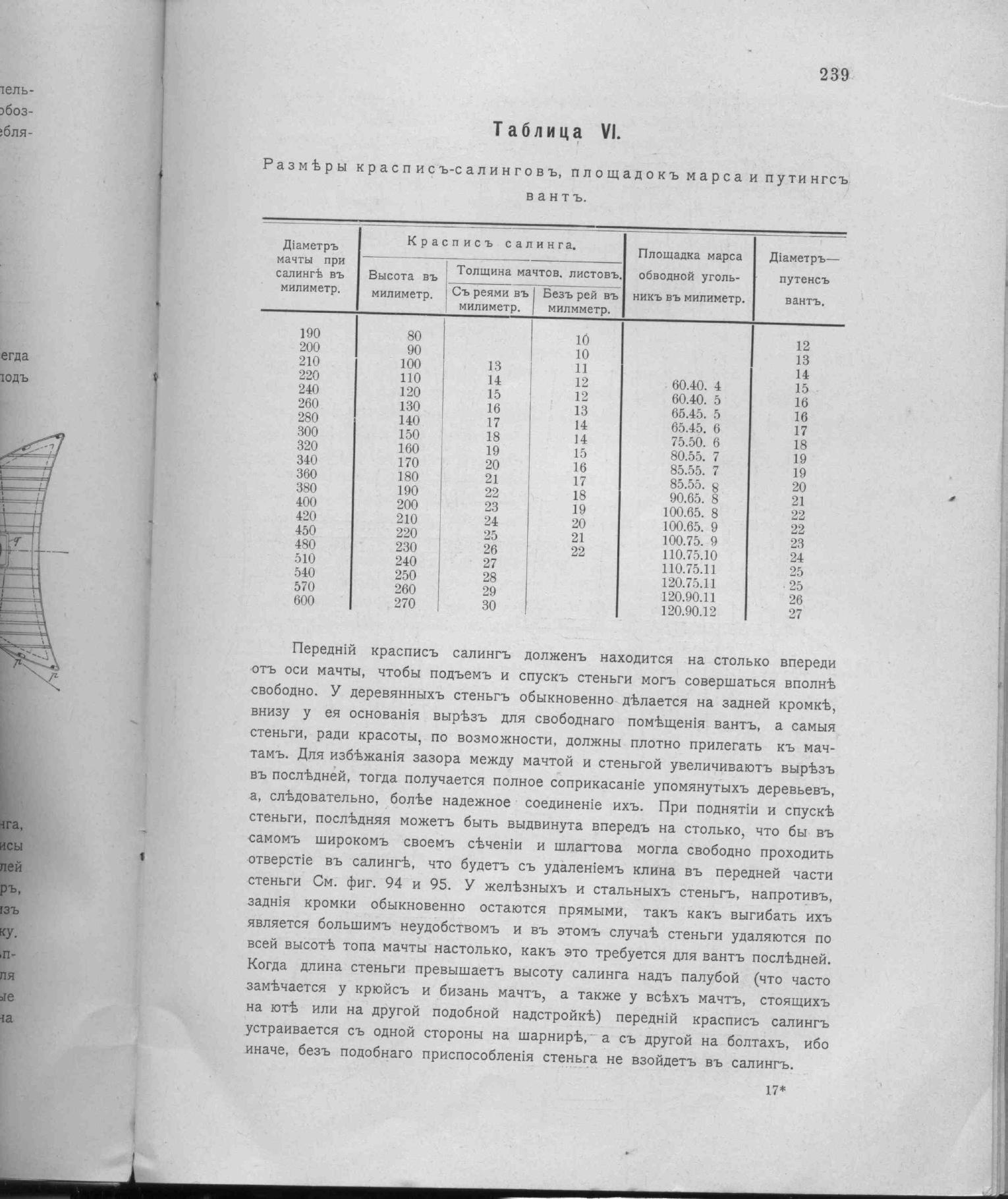 Рангоут и такелаж судов — страница 325