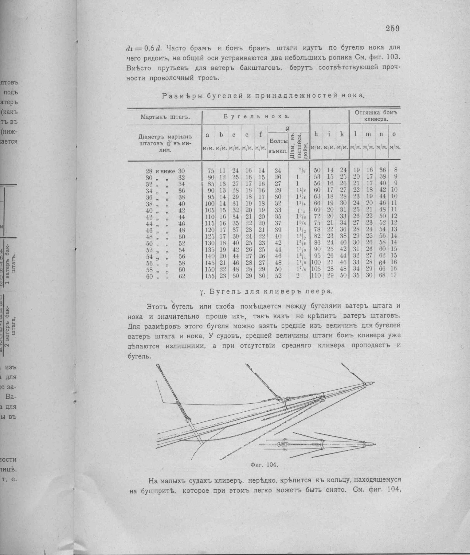 Рангоут и такелаж судов — страница 345