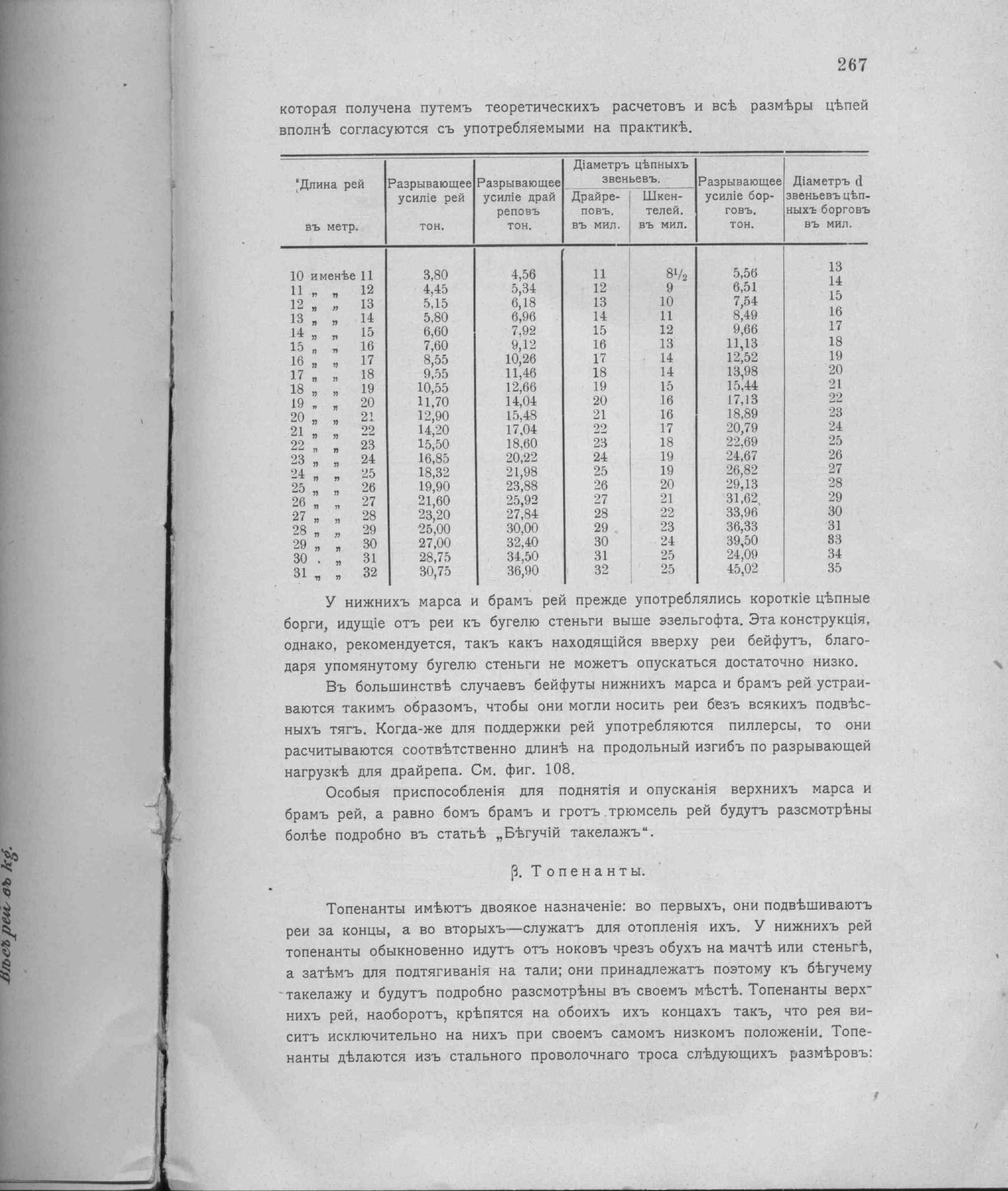 Рангоут и такелаж судов — страница 353