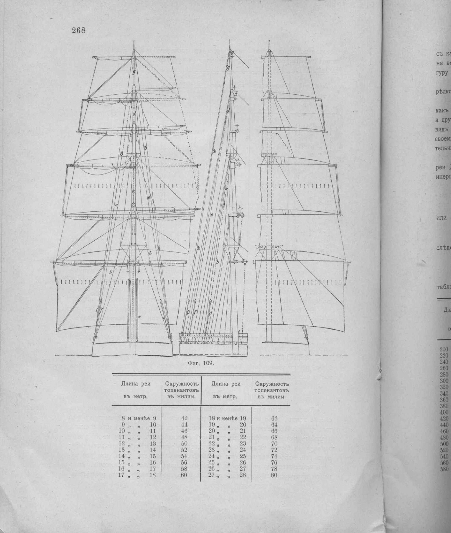 Рангоут и такелаж судов — страница 354