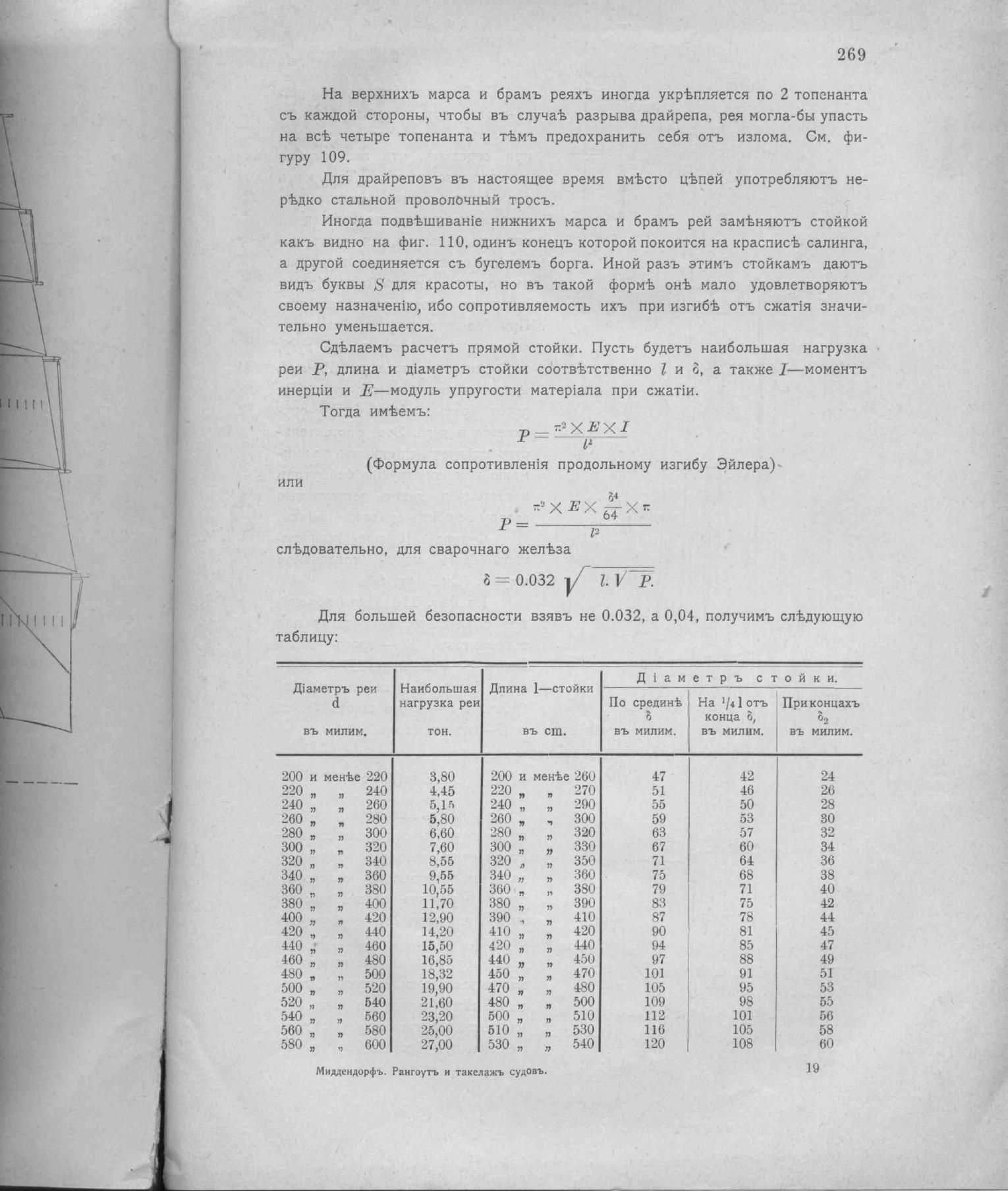 Рангоут и такелаж судов — страница 355