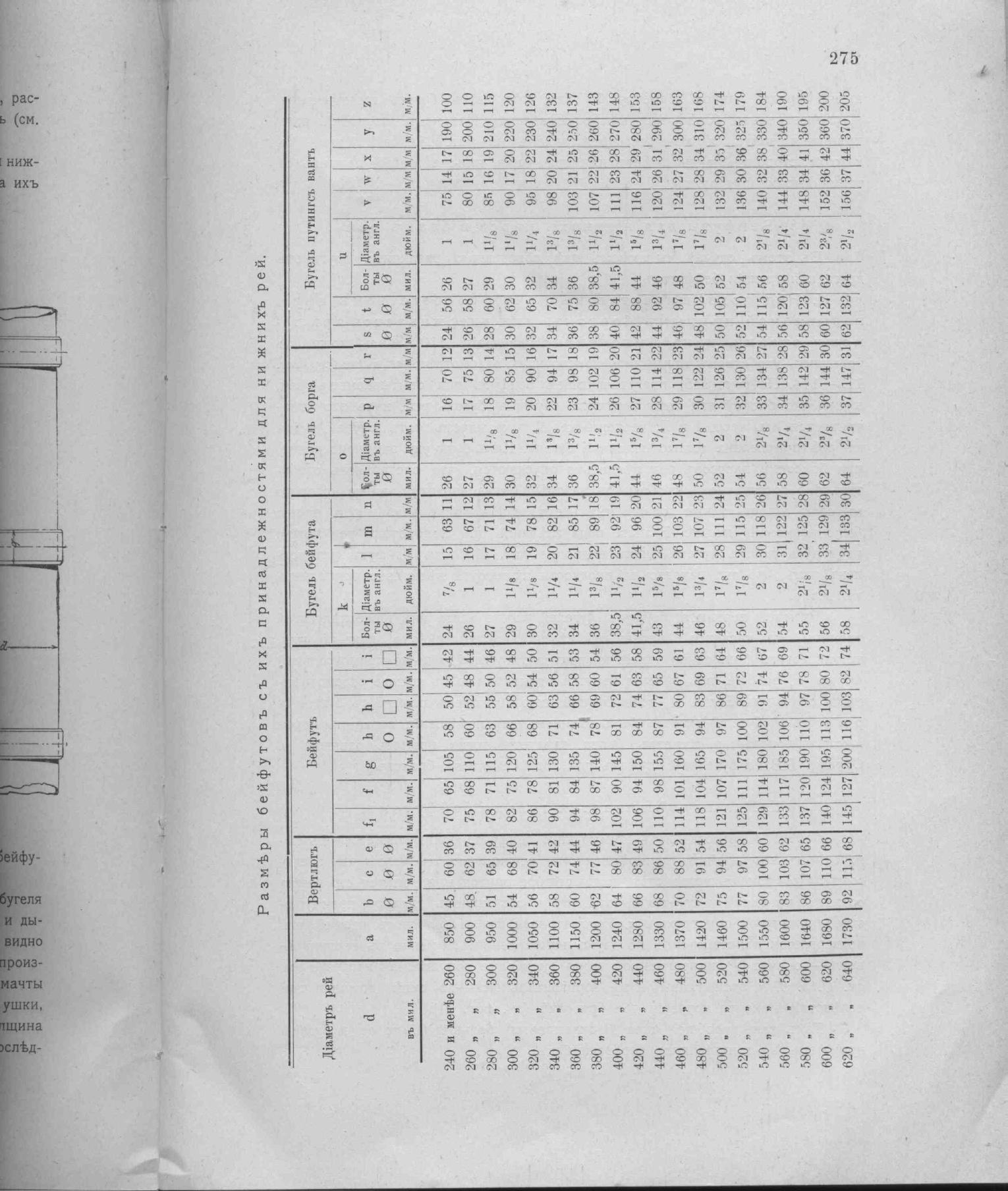 Рангоут и такелаж судов — страница 361