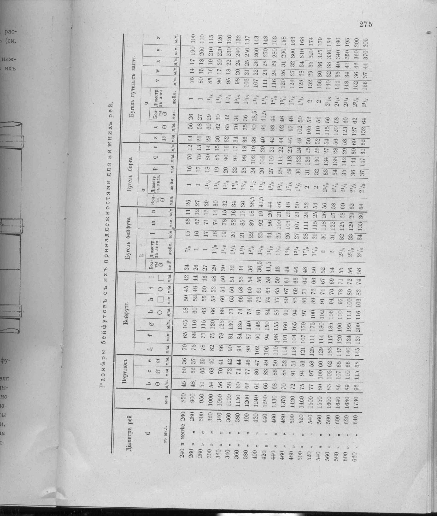 Рангоут и такелаж судов — страница 362