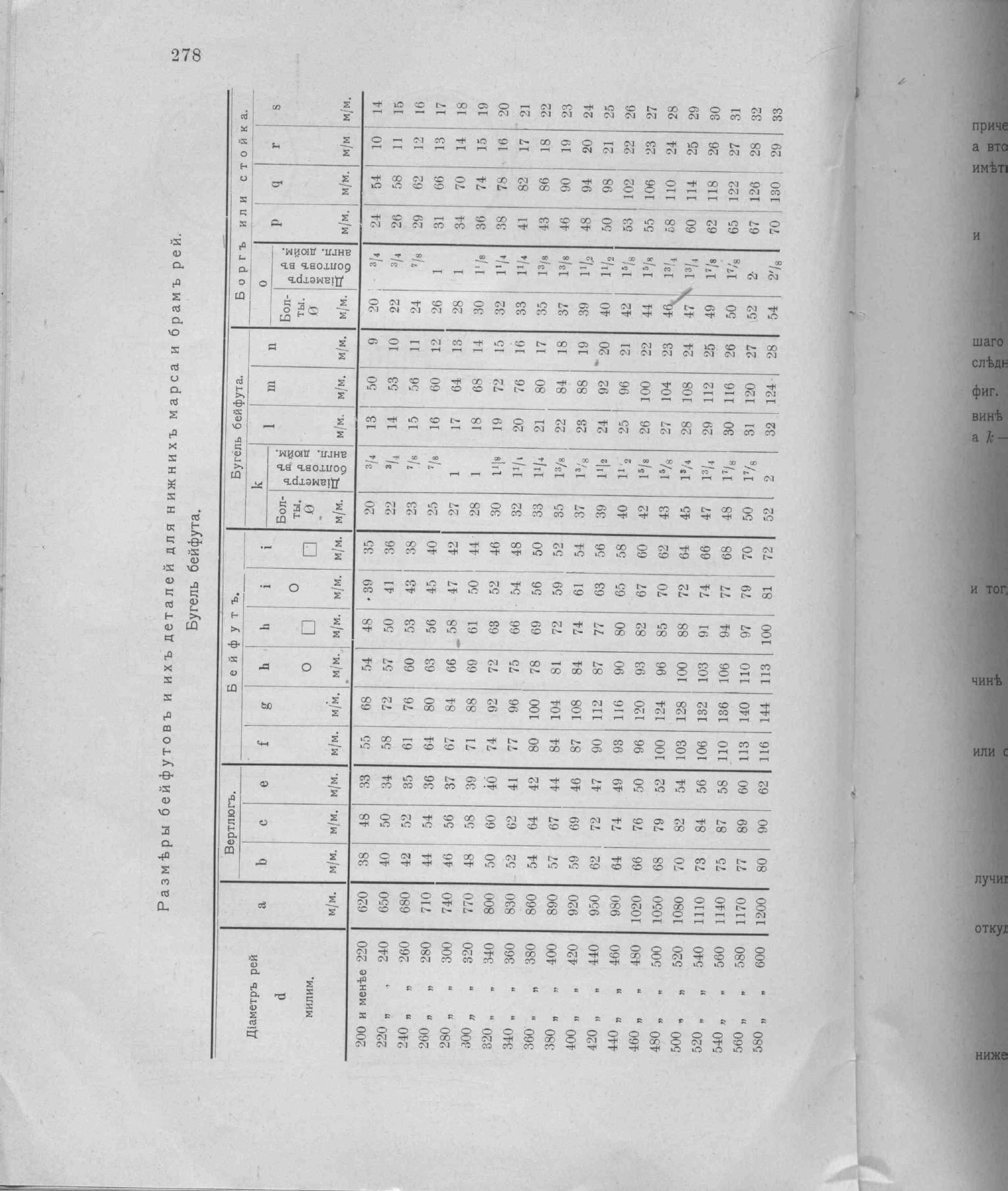 Рангоут и такелаж судов — страница 365