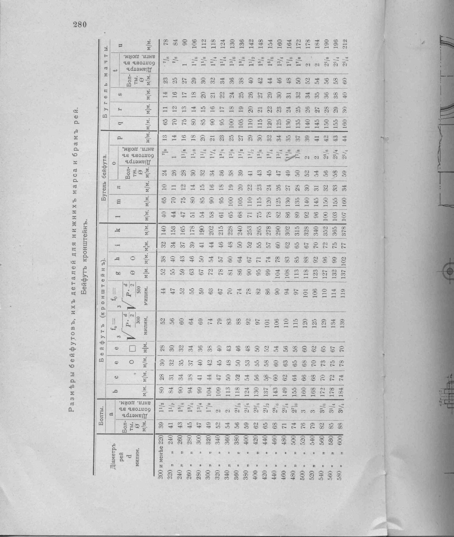 Рангоут и такелаж судов — страница 367