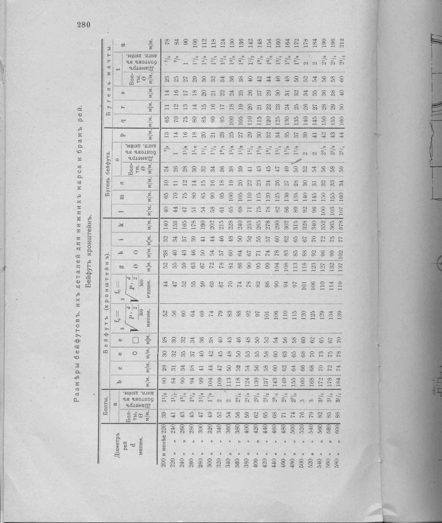 Рангоут и такелаж судов — страница 369