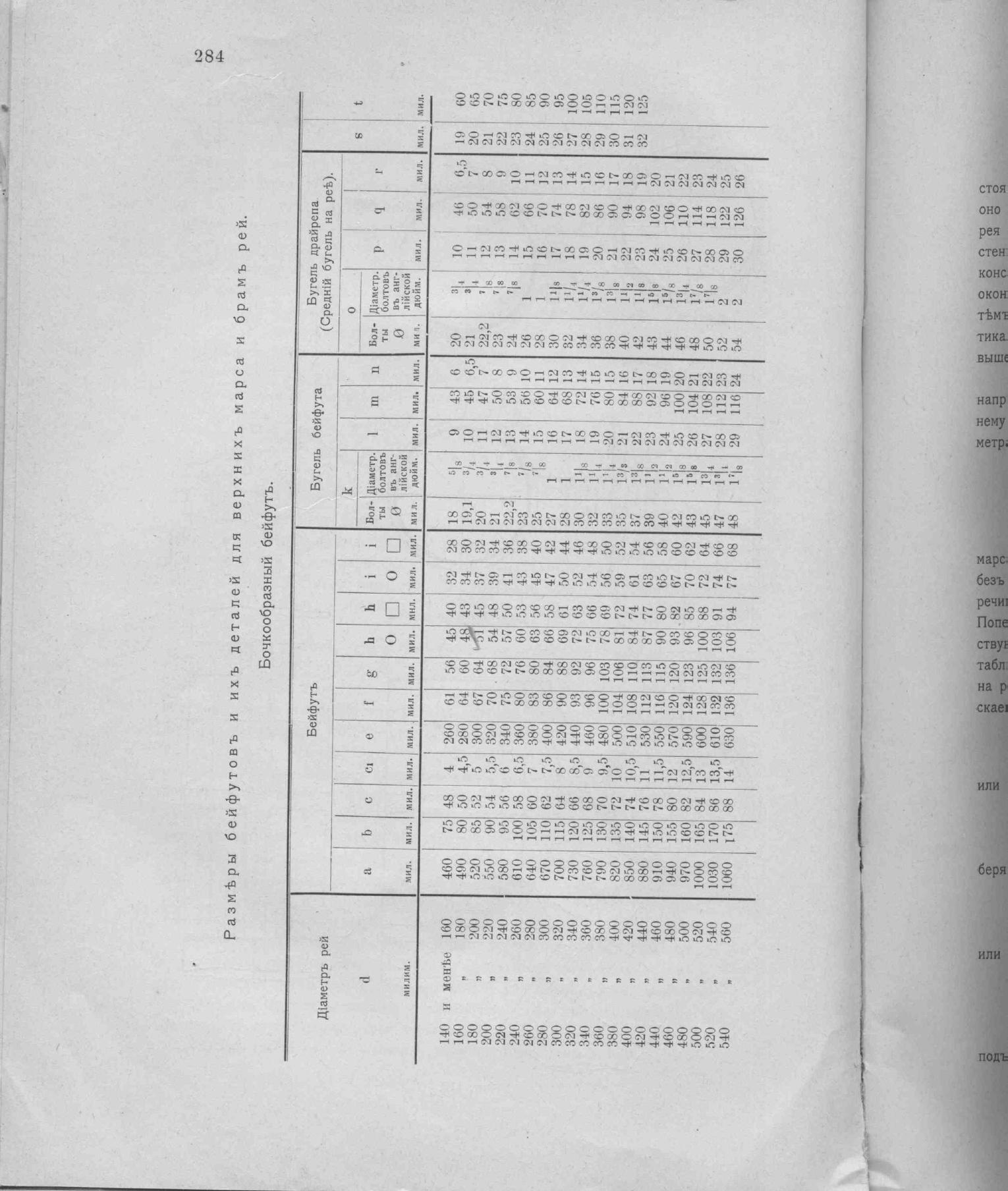 Рангоут и такелаж судов — страница 372