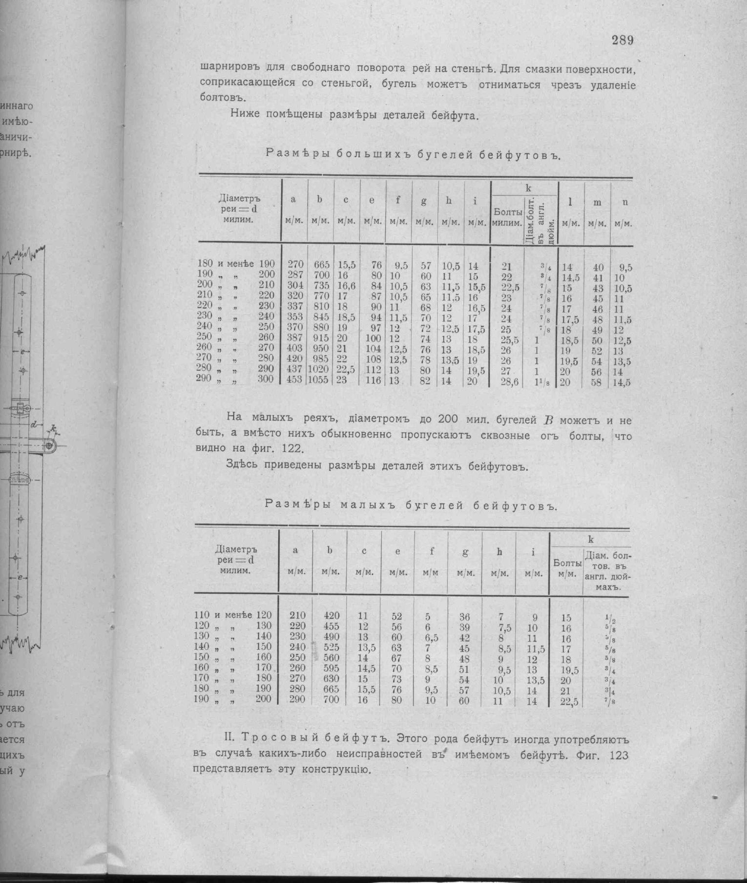 Рангоут и такелаж судов — страница 377