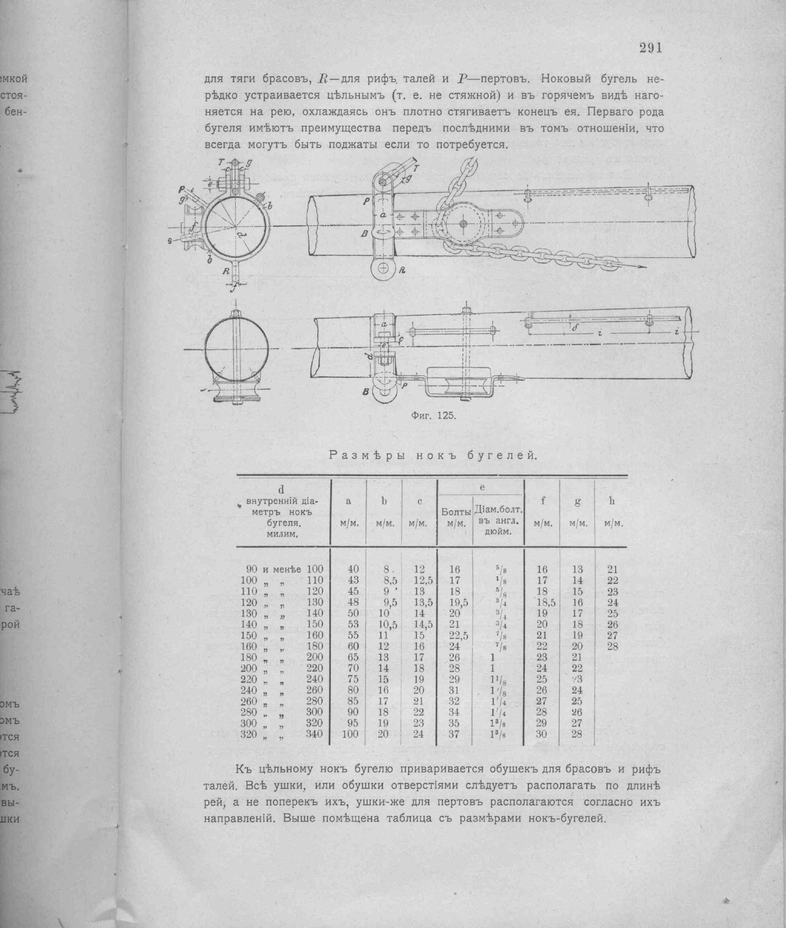 Рангоут и такелаж судов — страница 379