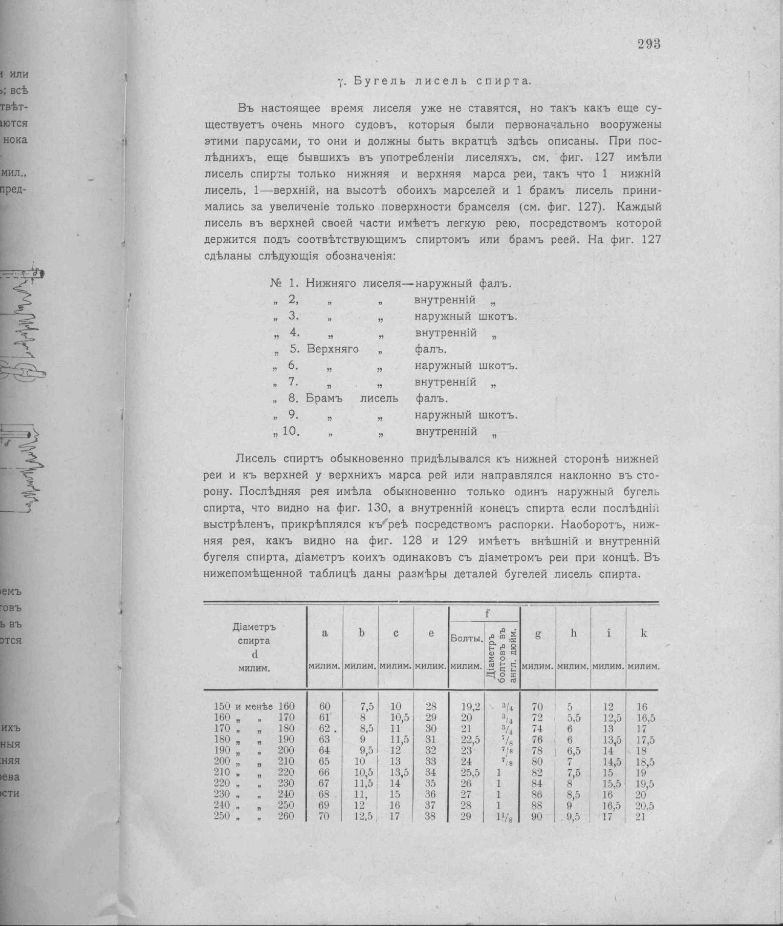 Рангоут и такелаж судов — страница 381