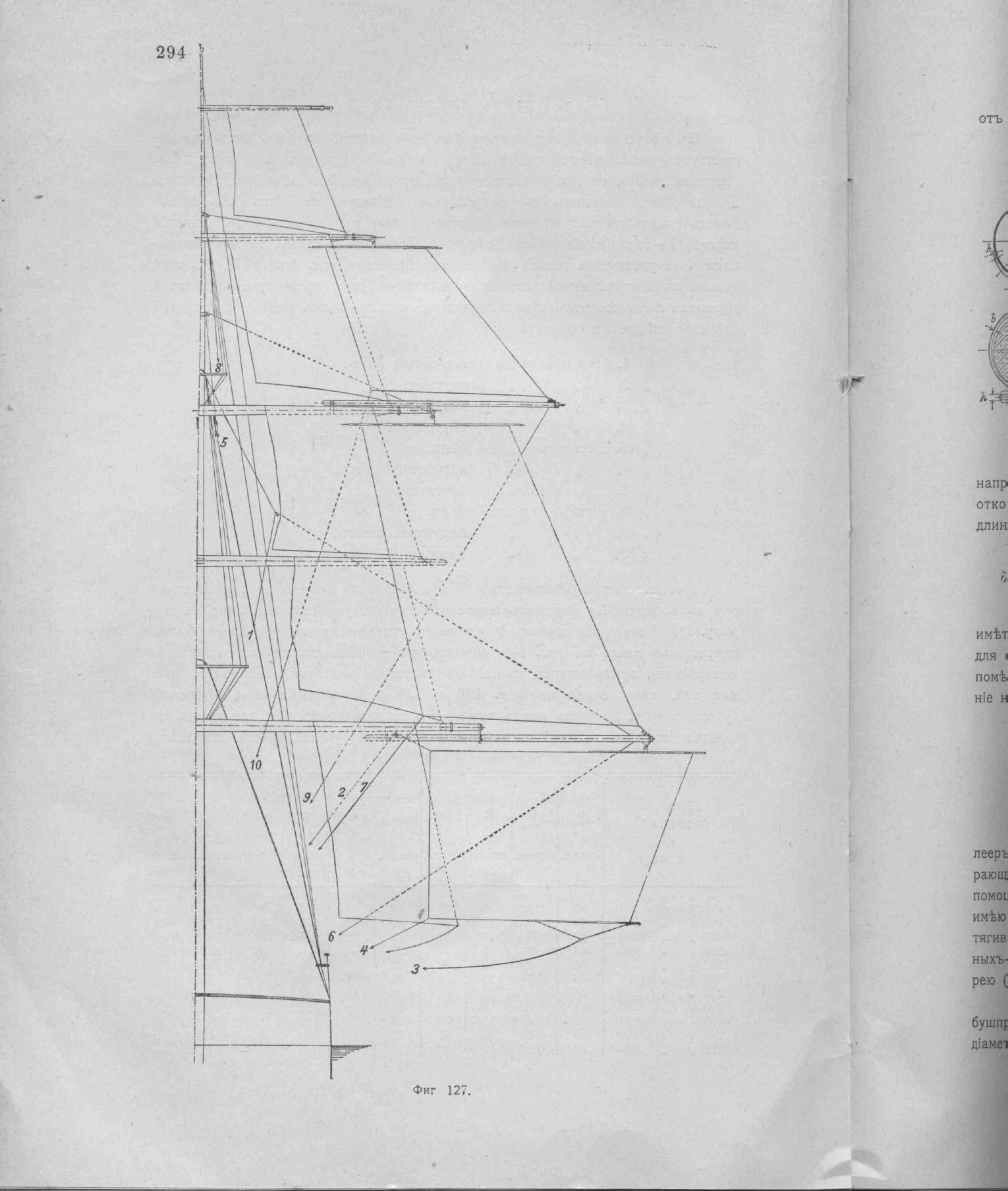 Рангоут и такелаж судов — страница 382