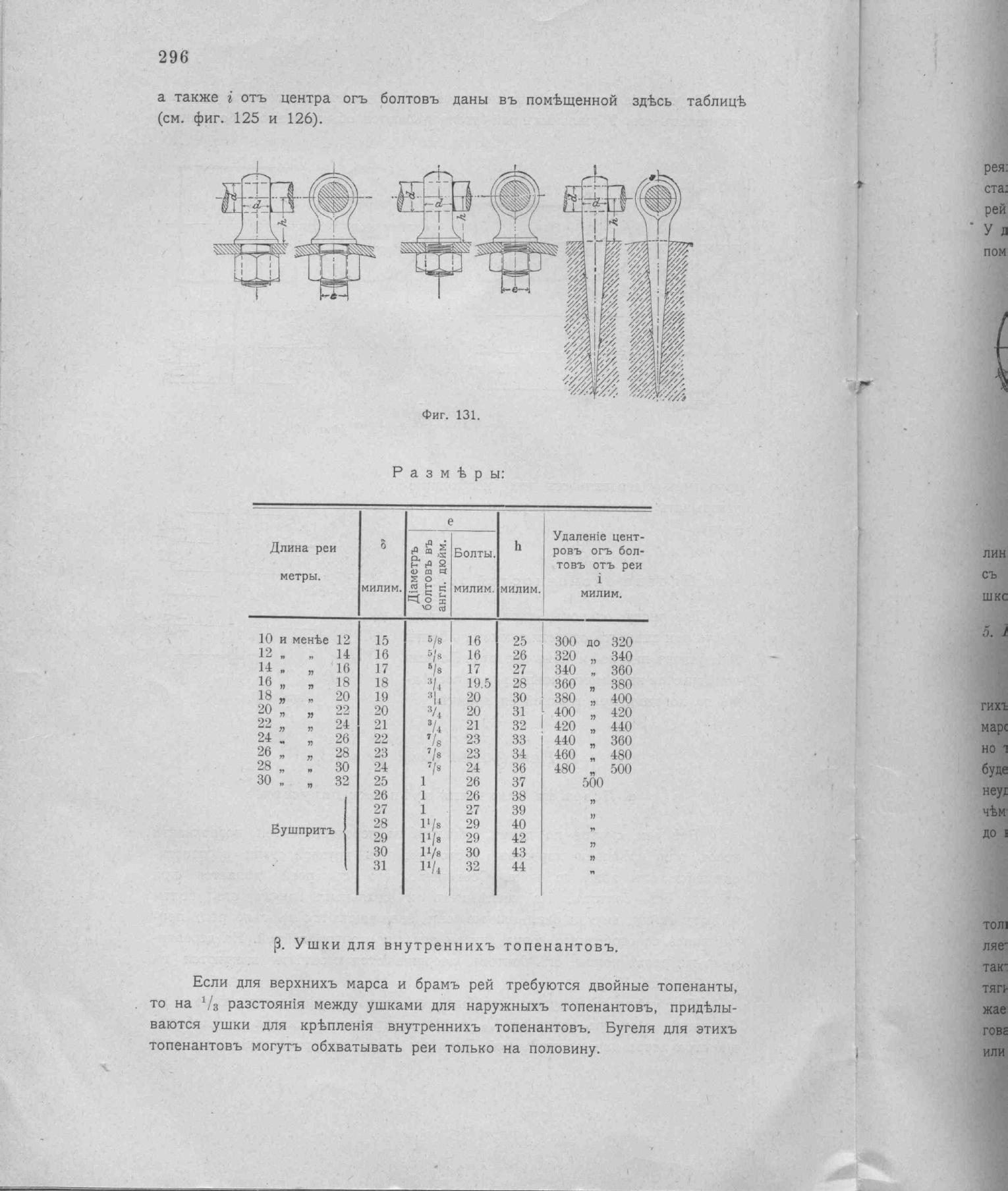 Рангоут и такелаж судов — страница 384