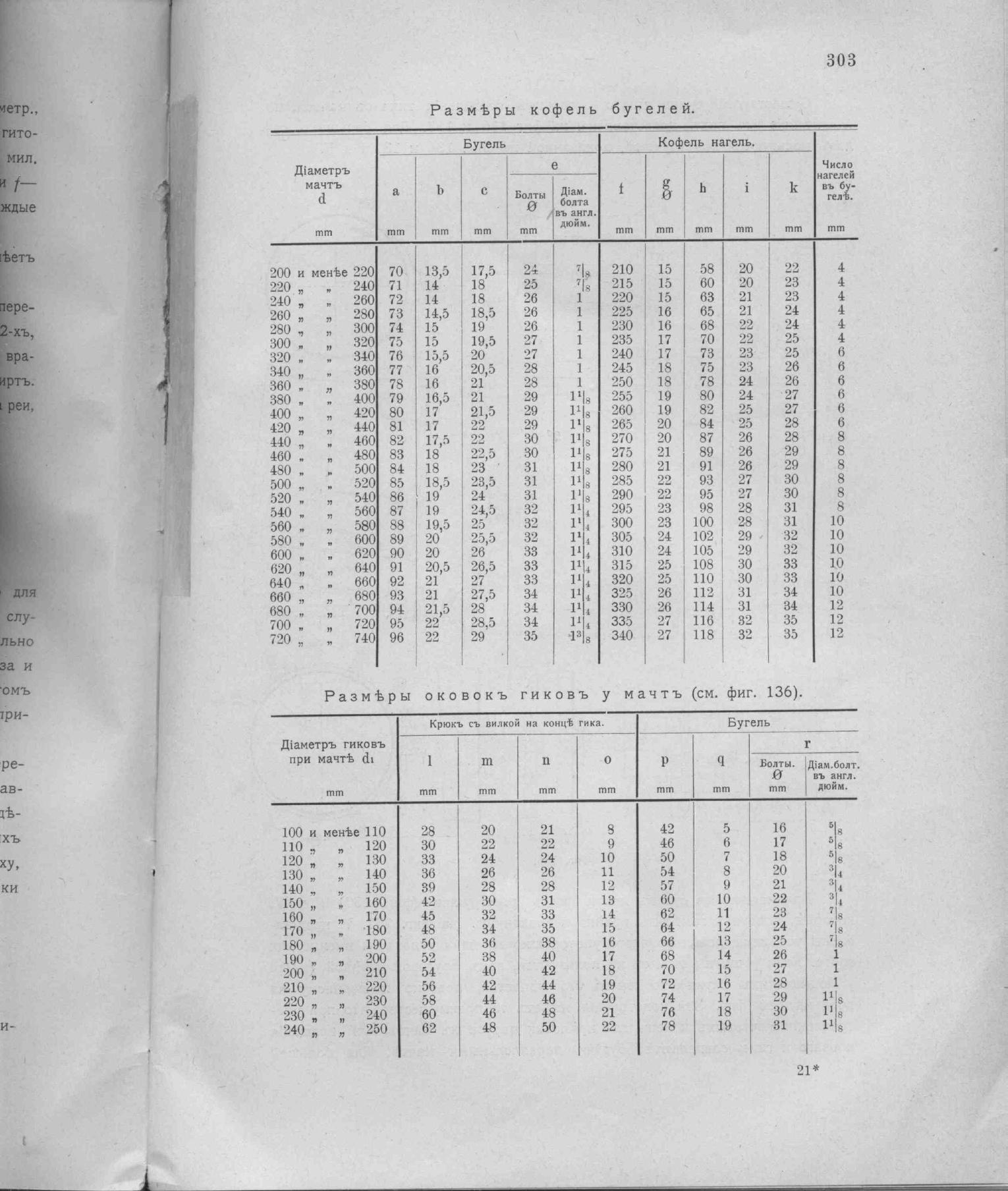 Рангоут и такелаж судов — страница 391