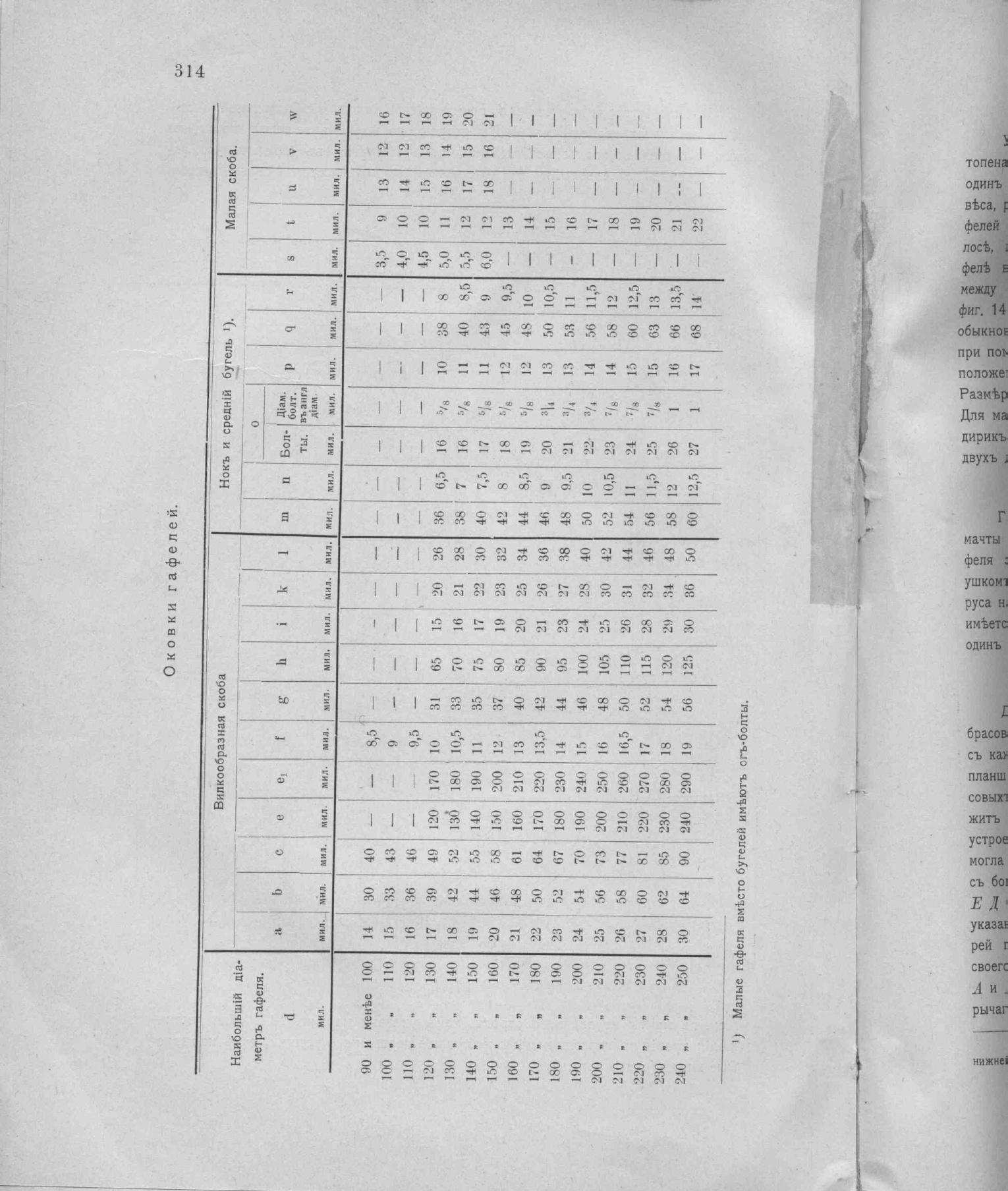 Рангоут и такелаж судов — страница 402