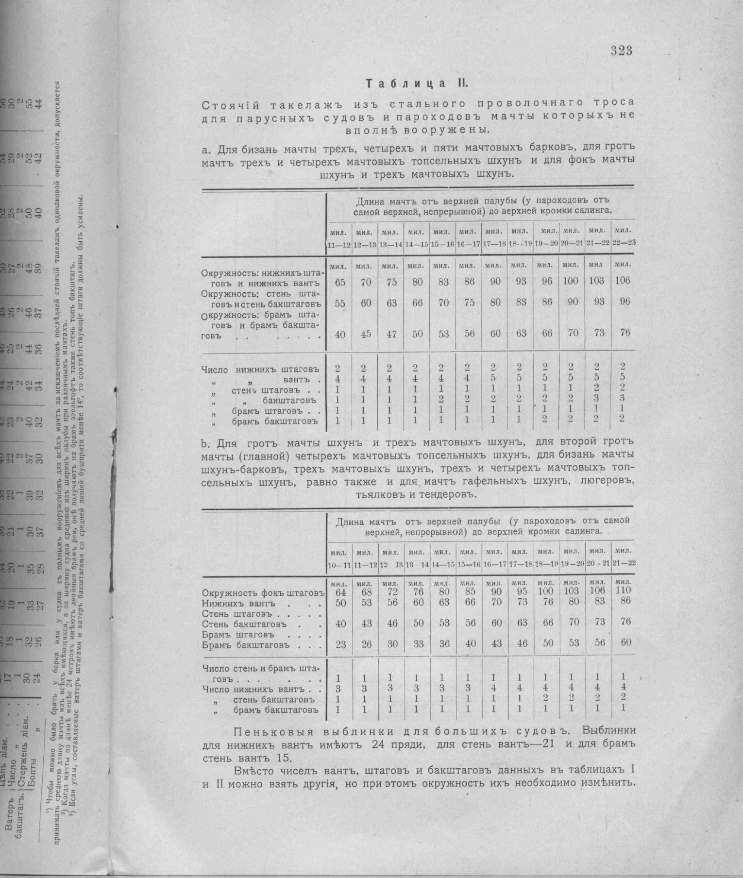 Рангоут и такелаж судов — страница 411