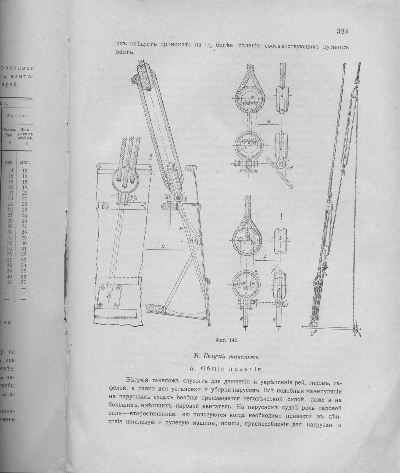 Рангоут и такелаж судов — страница 413