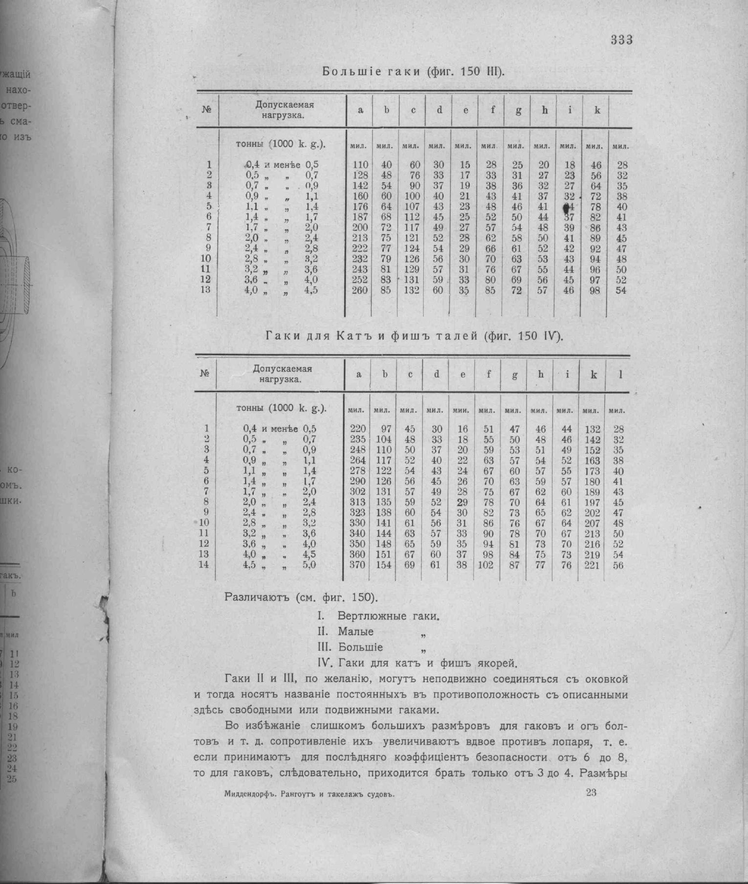 Рангоут и такелаж судов — страница 421
