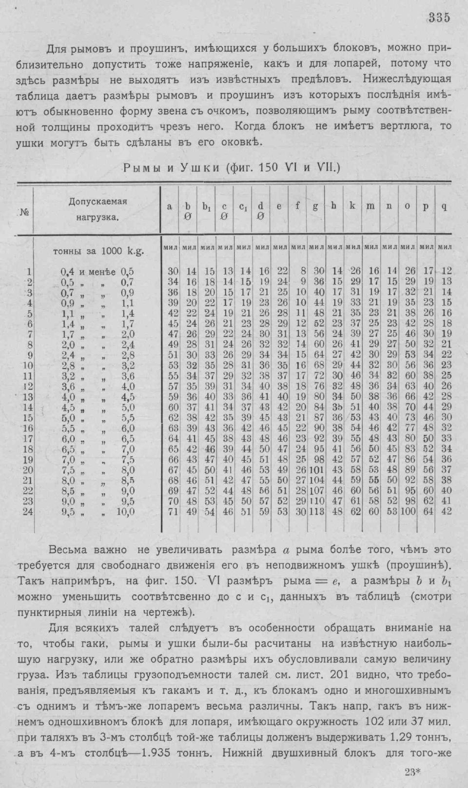 Рангоут и такелаж судов — страница 423
