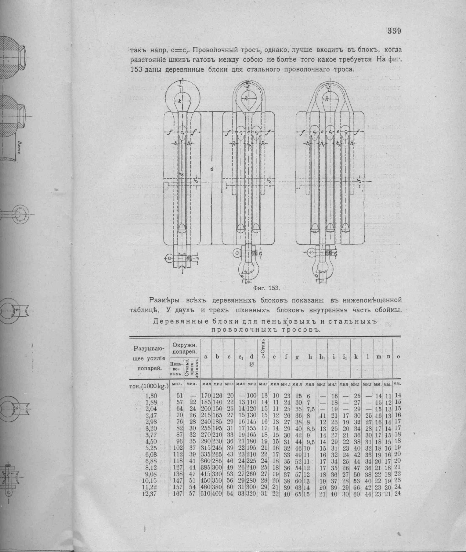 Рангоут и такелаж судов — страница 427