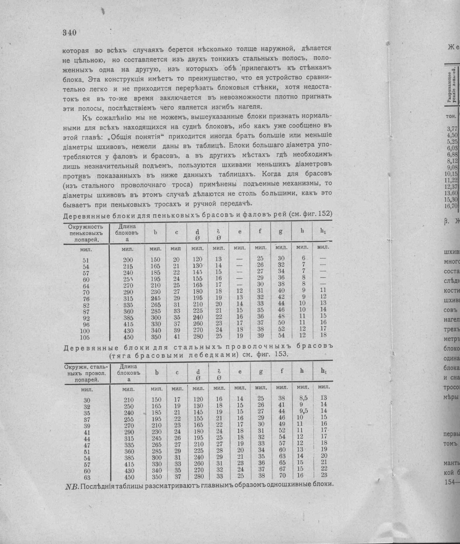 Рангоут и такелаж судов — страница 428