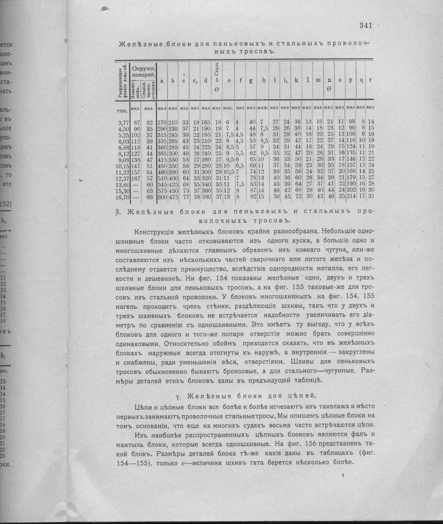 Рангоут и такелаж судов — страница 429