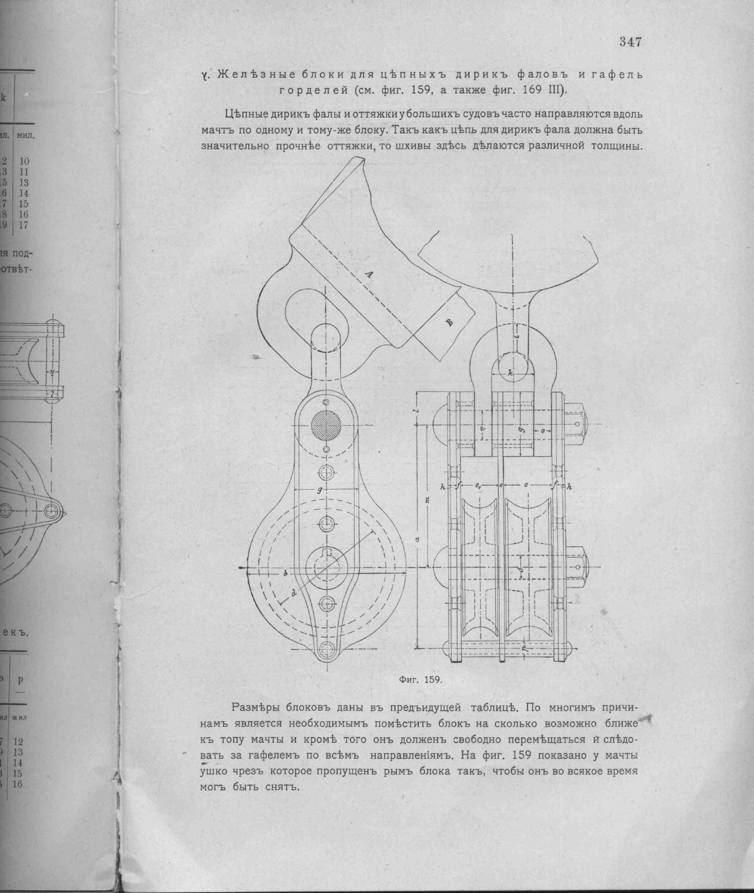 Рангоут и такелаж судов — страница 435