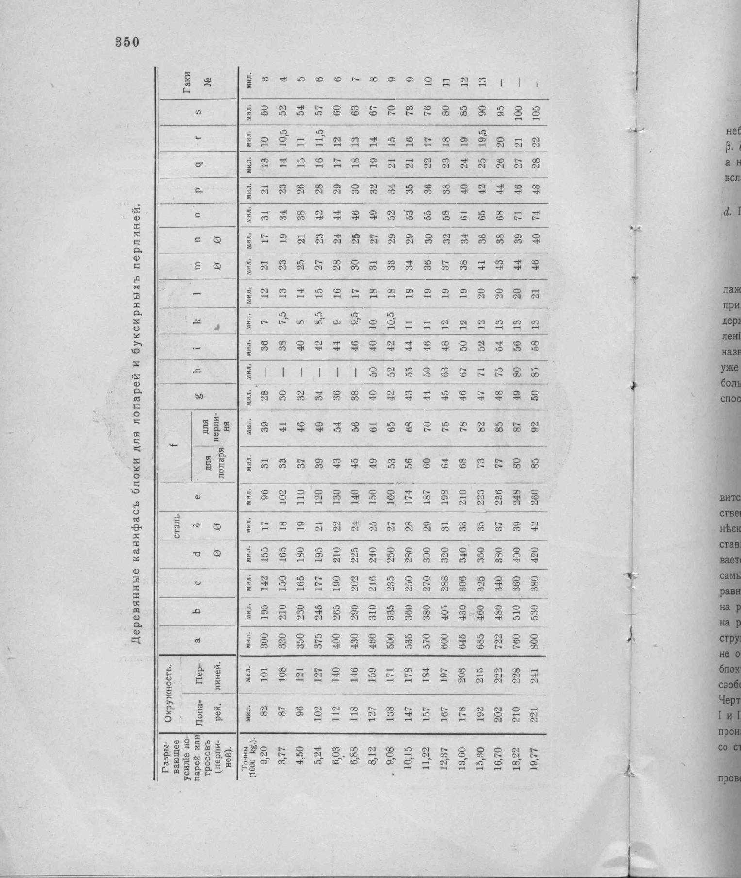 Рангоут и такелаж судов — страница 438