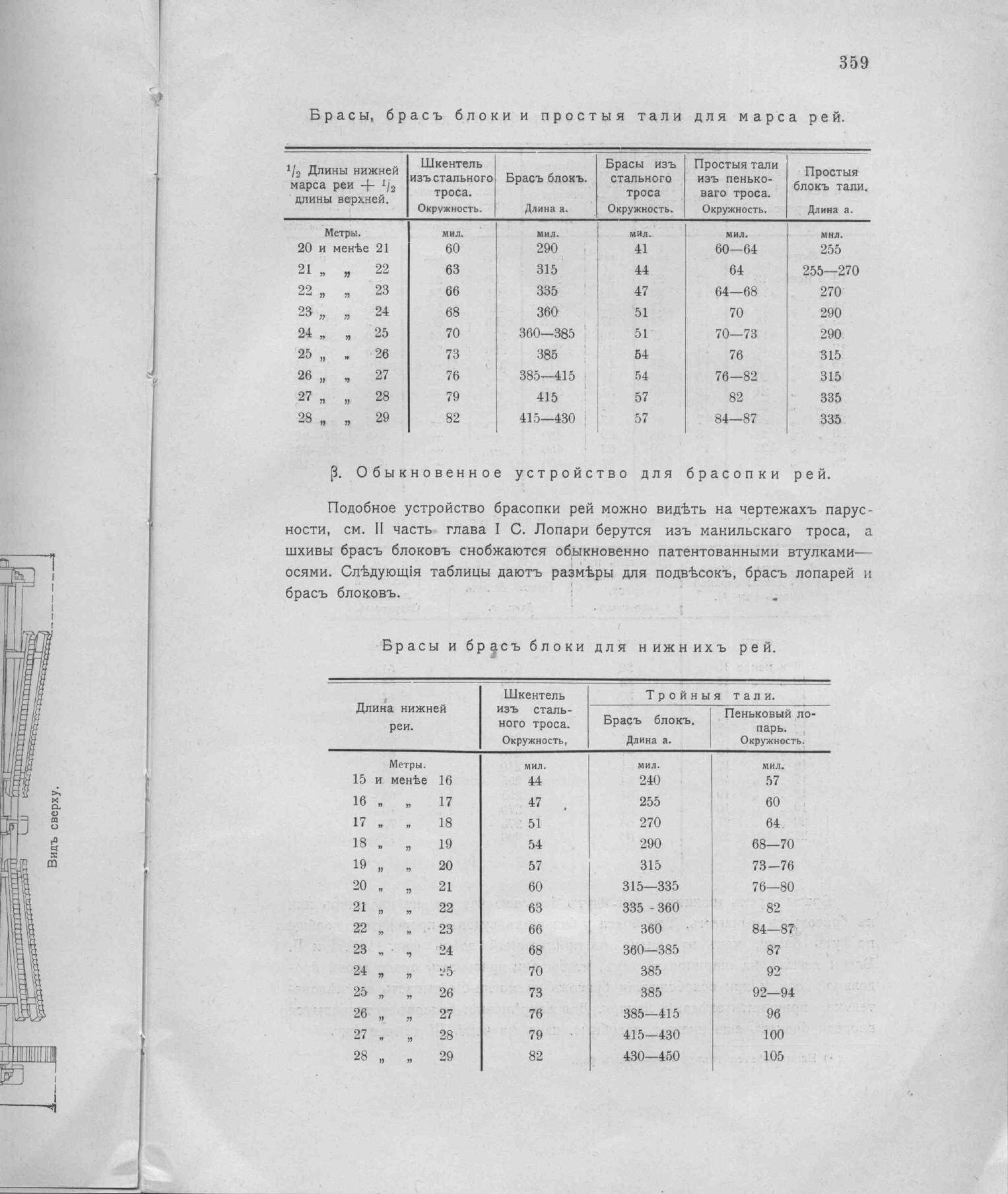 Рангоут и такелаж судов — страница 447