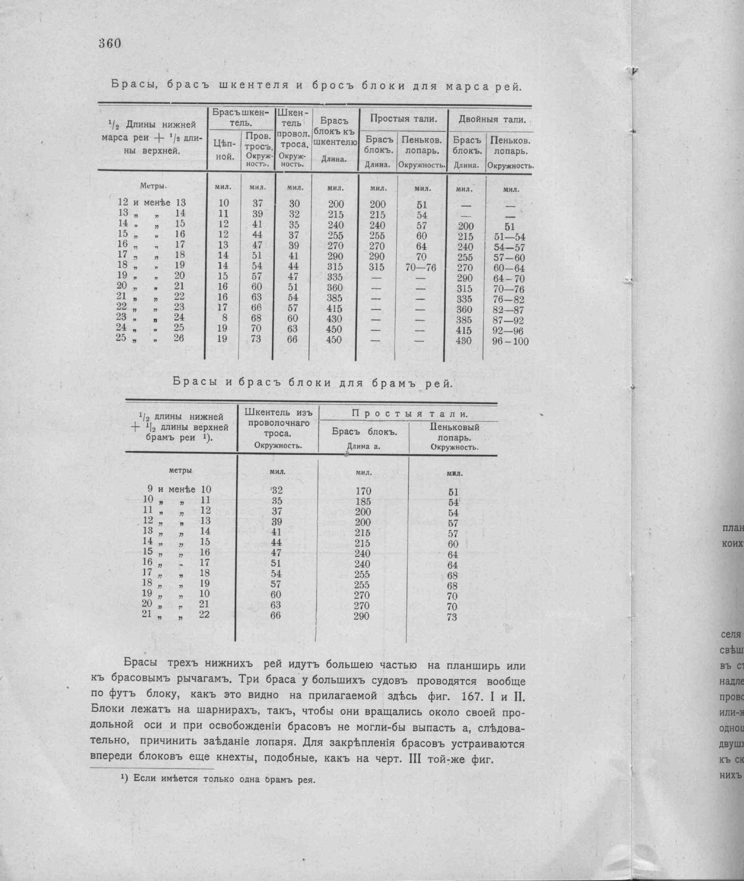 Рангоут и такелаж судов — страница 448