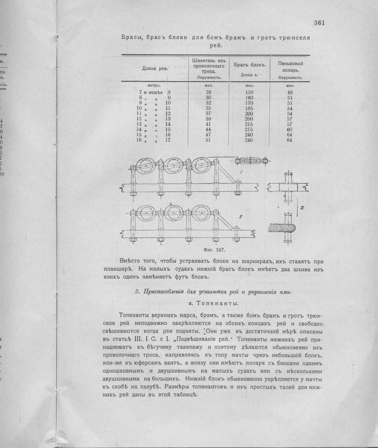 Рангоут и такелаж судов — страница 449
