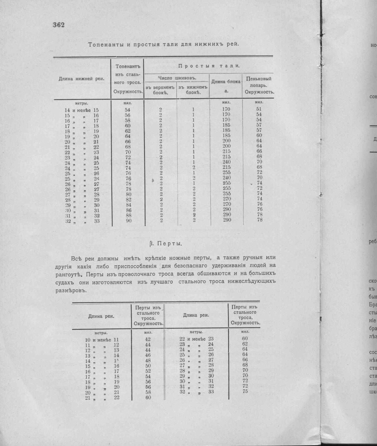 Рангоут и такелаж судов — страница 450