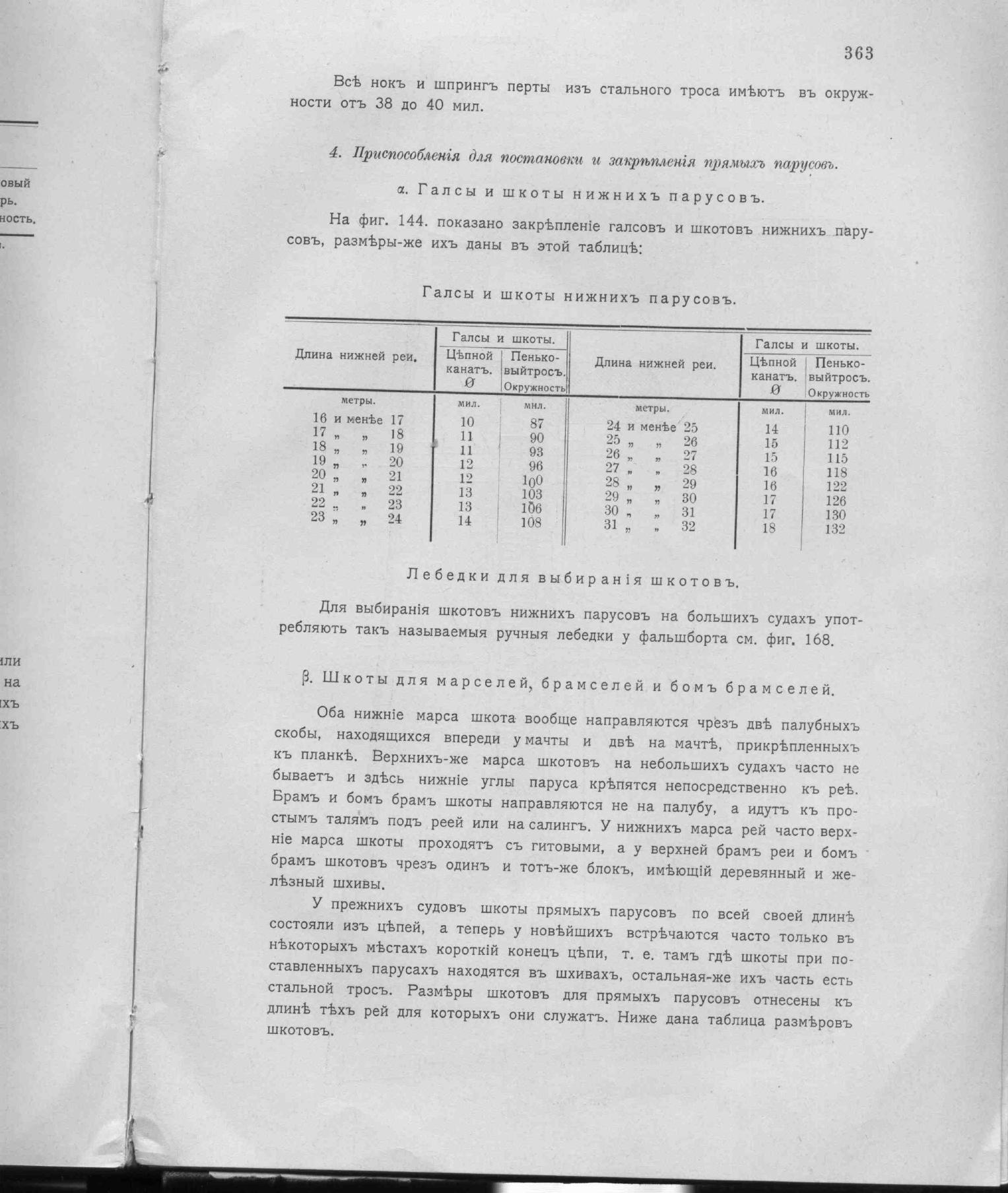 Рангоут и такелаж судов — страница 451