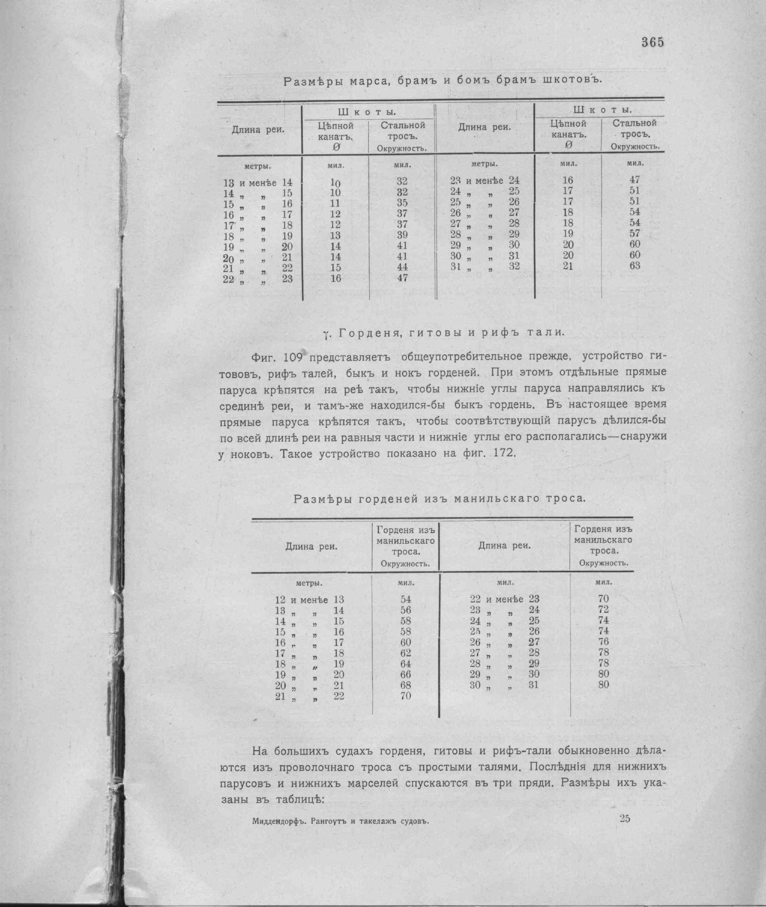 Рангоут и такелаж судов — страница 453