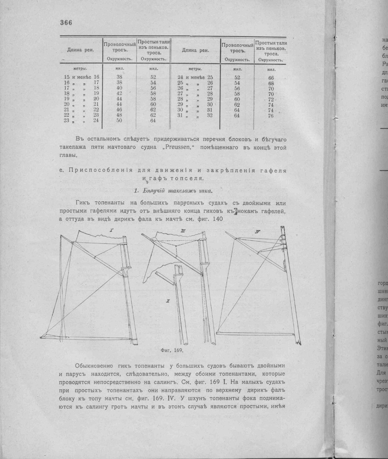 Рангоут и такелаж судов — страница 454