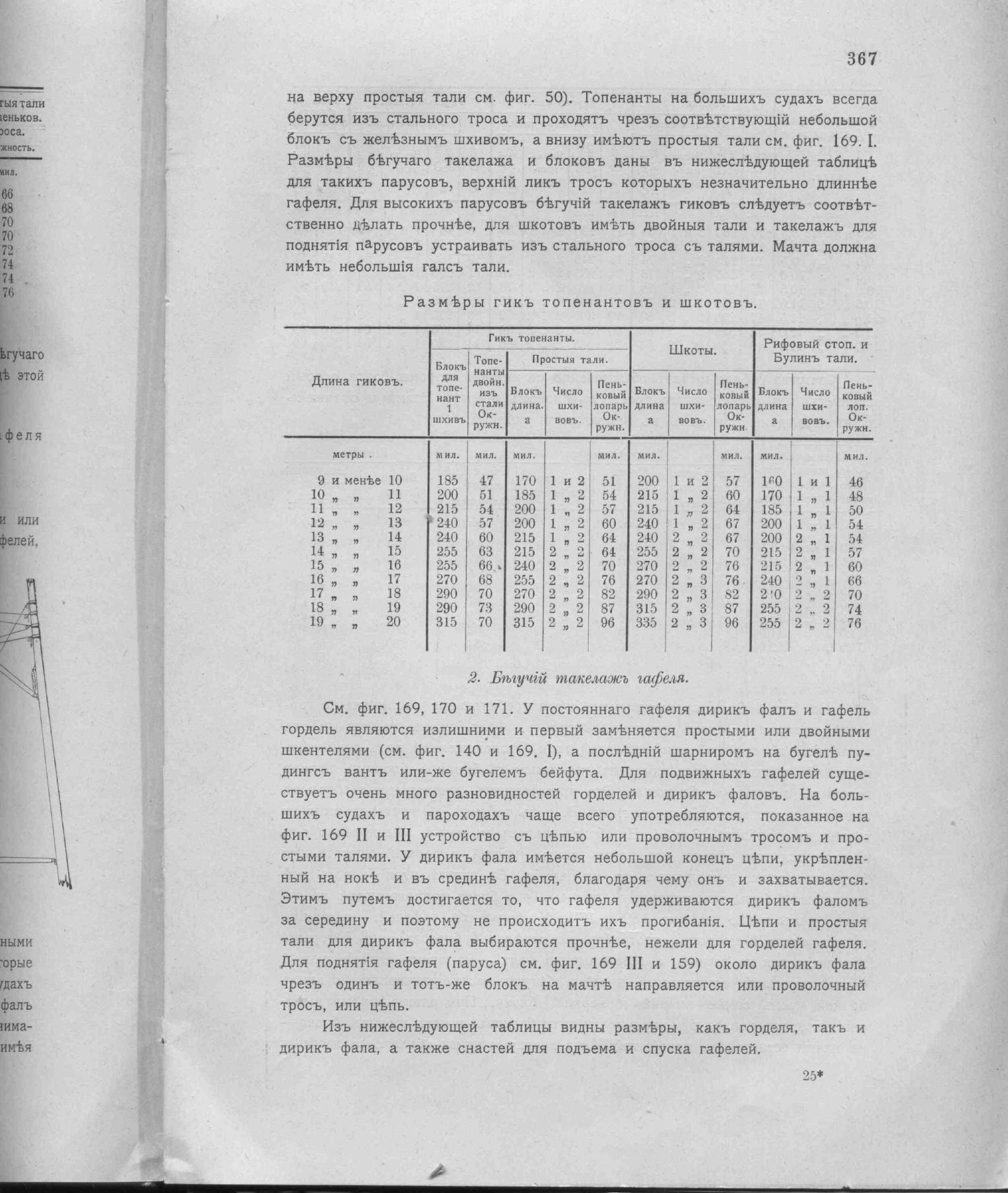 Рангоут и такелаж судов — страница 455