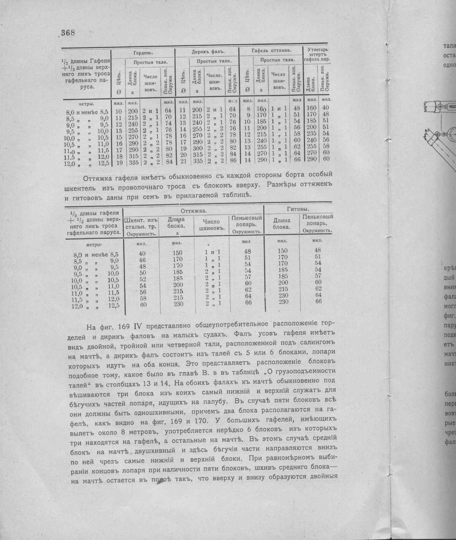 Рангоут и такелаж судов — страница 456